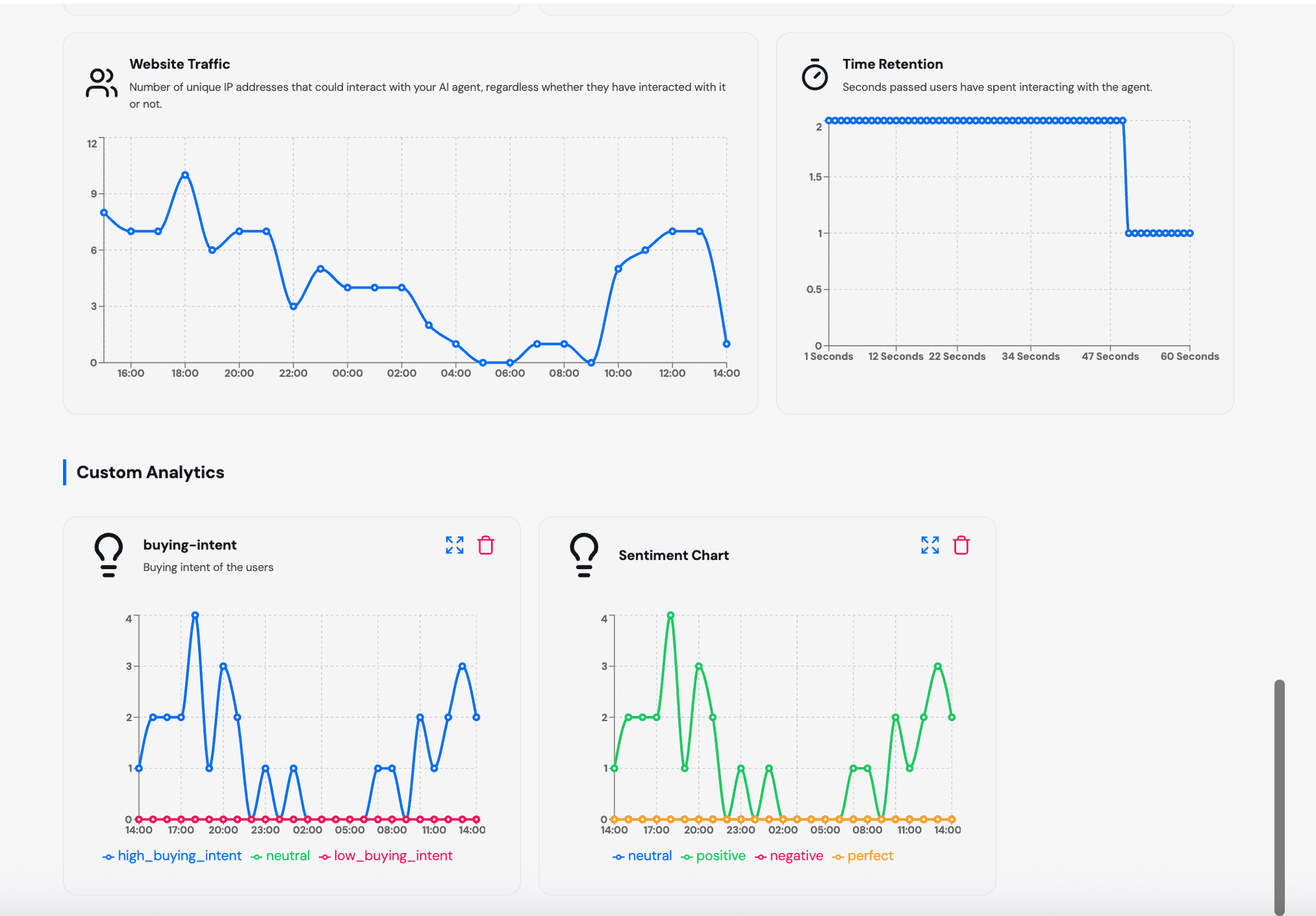 Buying Intent Analytics Dashboard