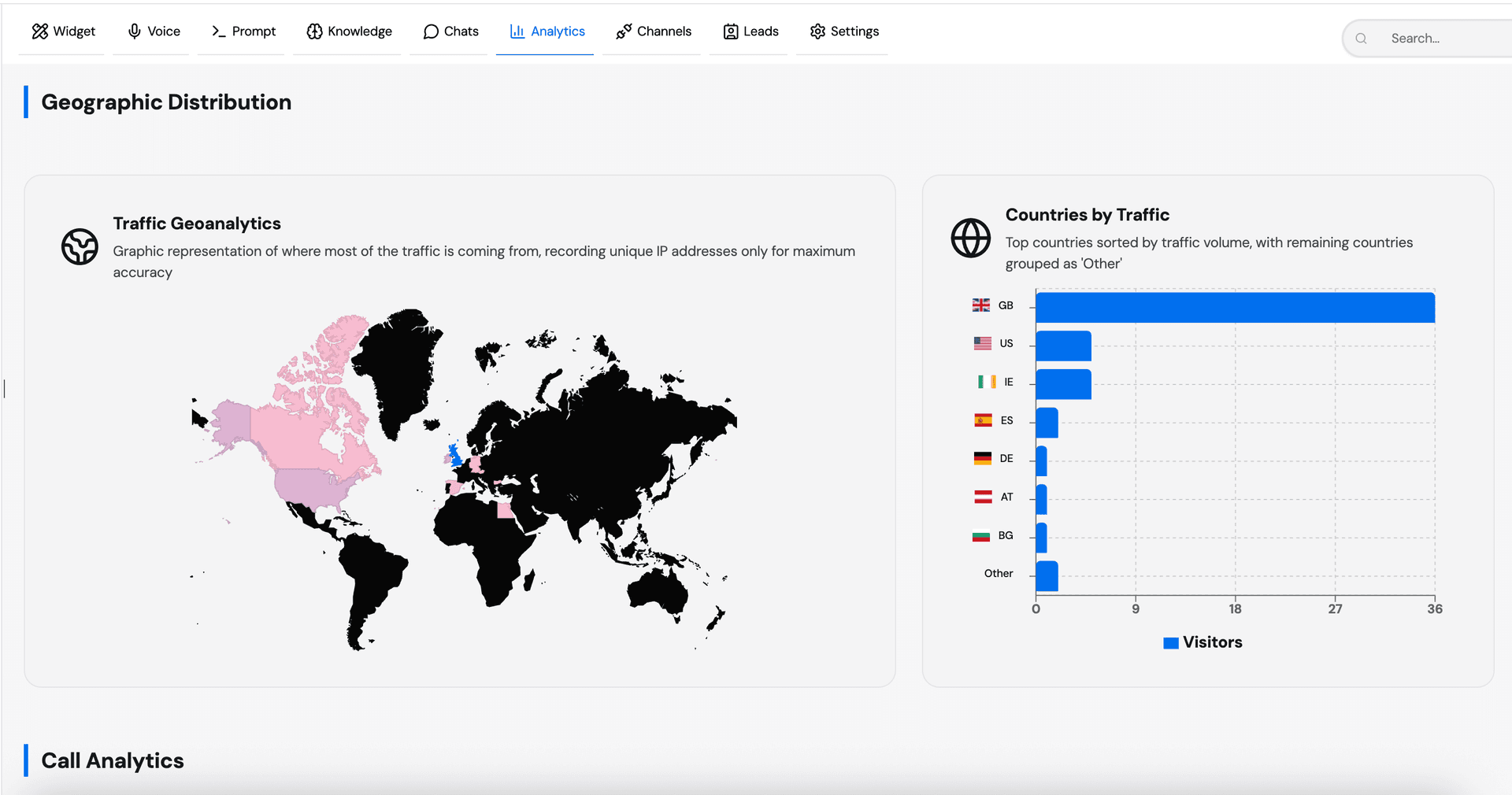 Website Traffic and Geo Analytics